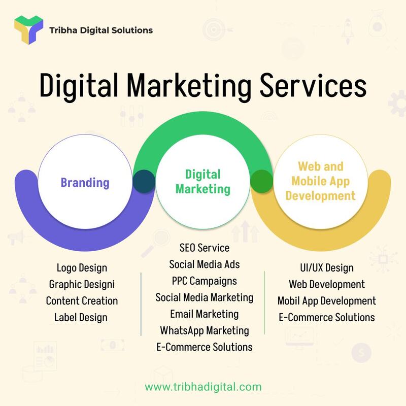 Grow Your Business With Best Digital Marketing Services In India