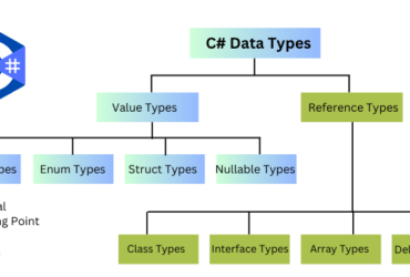 Understanding C# Data Types: A Comprehensive Guide