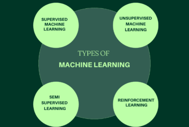 Machine Learning Course in Chennai – Izeon