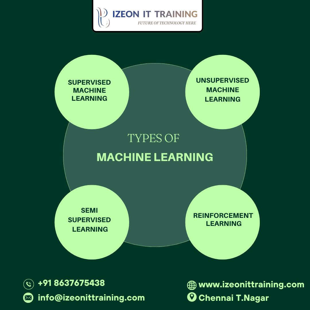 Machine Learning Course in Chennai – Izeon