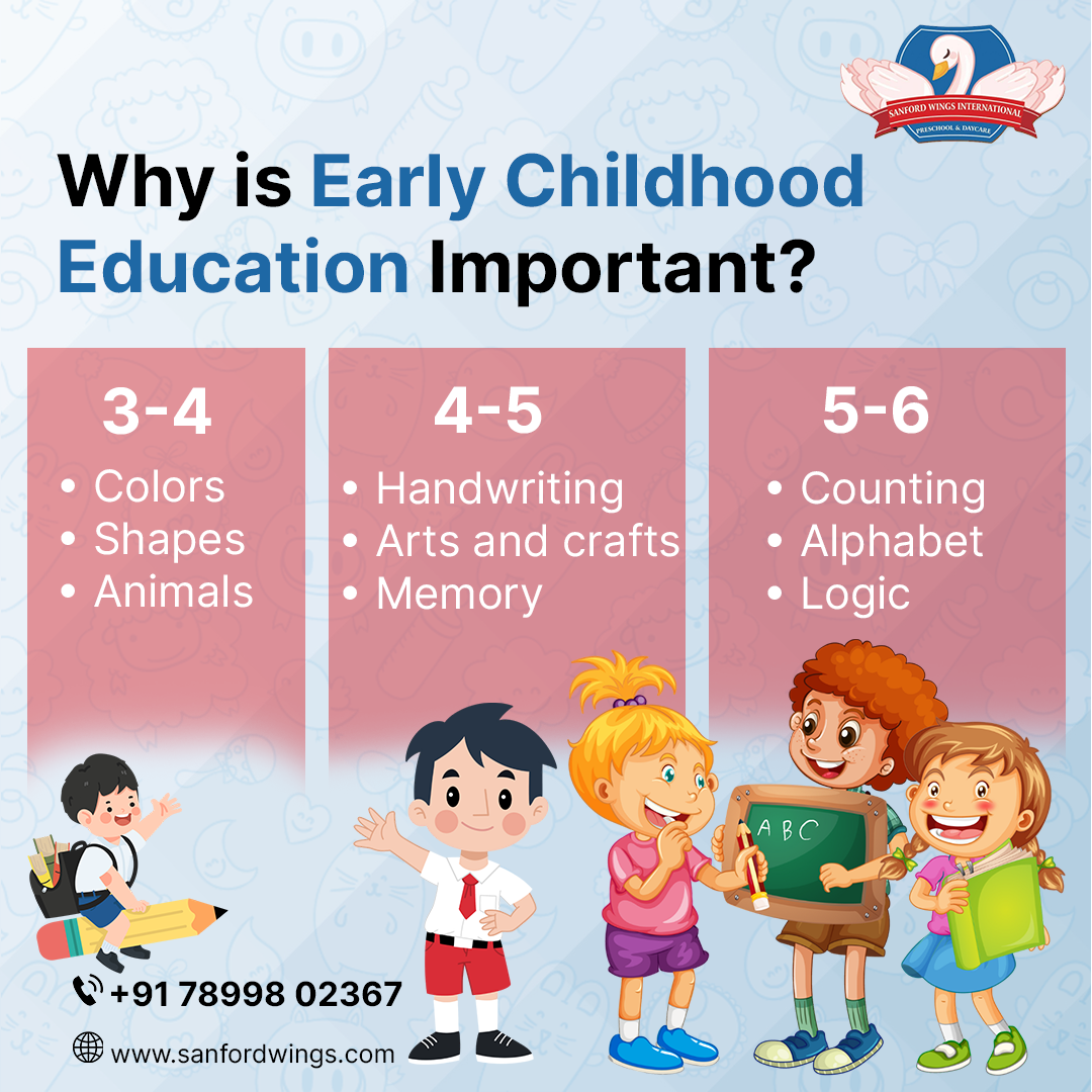 The Best Play School in Indiranagar!