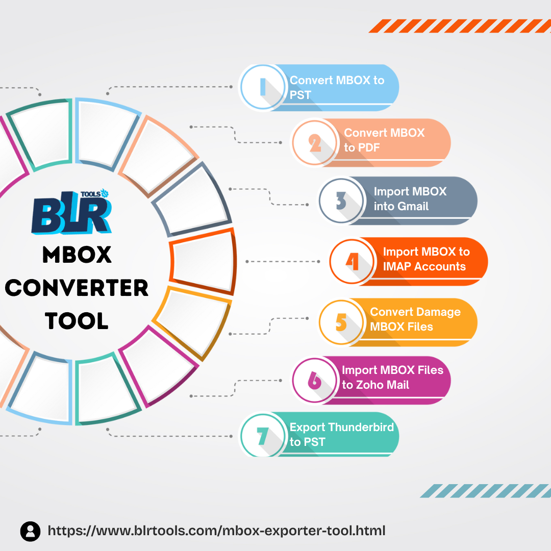 Private: Import MBOX Files to IMAP Account by BLR Tools
