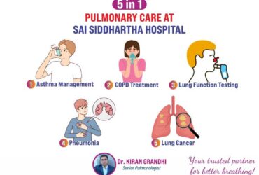 Best Pulmonology Hospital in Kompally, Hyderabad