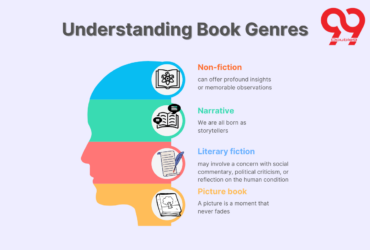 Understanding Book Genres